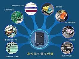 性能展示