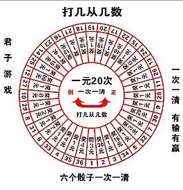 筛子游戏规则图图片