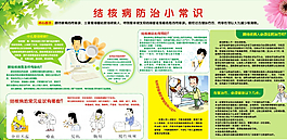 结核病防治小知识图片