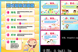 幼儿疫苗接种流程图图片
