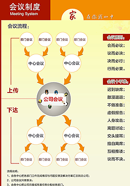 会议制度图片