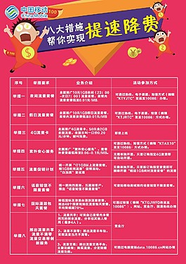 移动活动指标