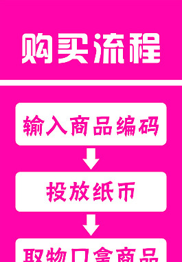 购物流程