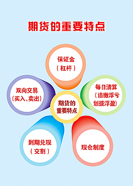 期货的重要特点