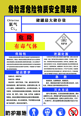 危险品操作规范图片