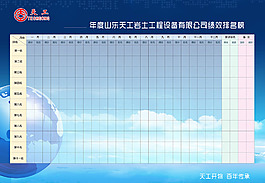 绩效考核展板