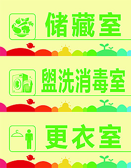 幼儿园厨房门牌