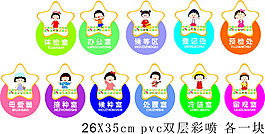 小丸子卡通科室牌