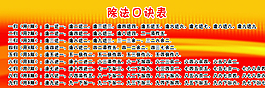 算盘除法口诀表图片