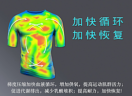 加速循环
