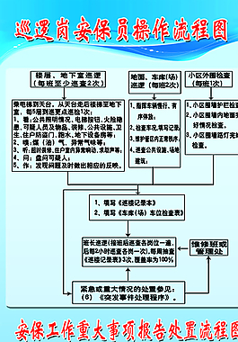 保安巡逻路线流程图图片