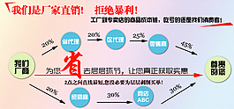 厂家直销
