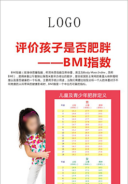 肥胖BMI指数展架
