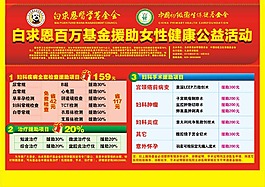基金援助活动