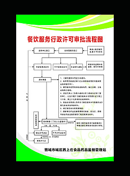 流程图 餐饮 绿色