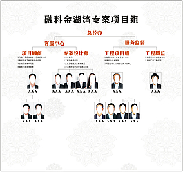 分支图