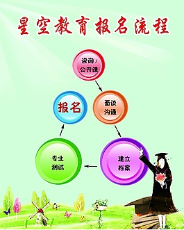 报名流程图