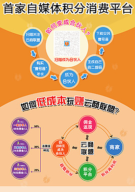 微信三级分销赚钱流程图