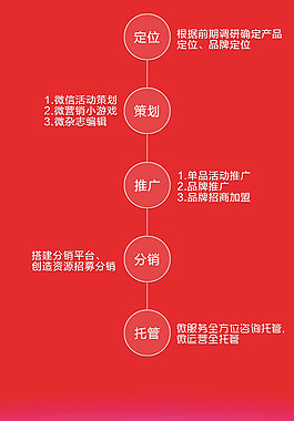 手机页面设计