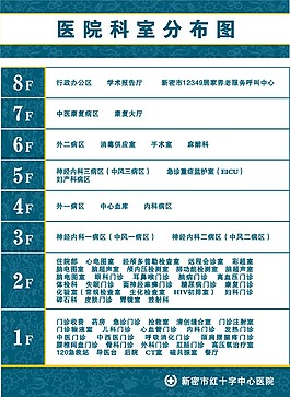 医院电梯间楼层分布图