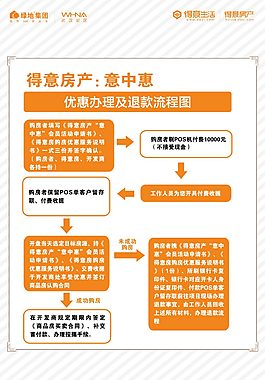 流程图