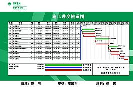 施工进度横道表 国家电网图片