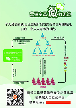 微信