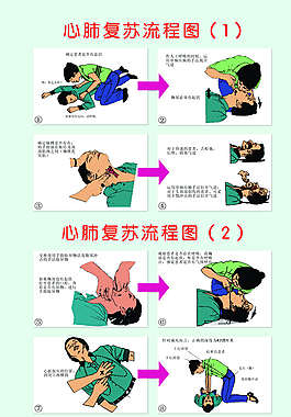 心肺复苏图片