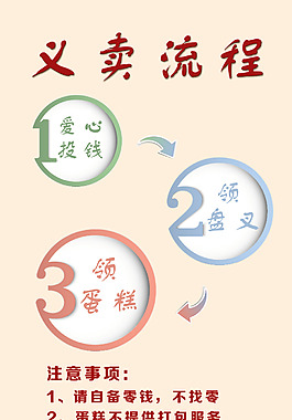 义卖流程