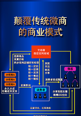 微信分销设计图