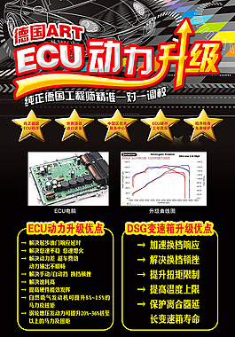 ECU动力升级展架