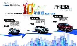 北京现代全新途胜十年历史墙