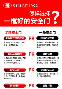 步阳防盗门