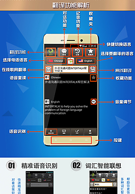 翻译机功能介绍方框介绍步骤