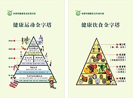 健康金字塔