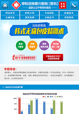 男科技术专题