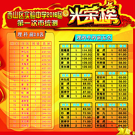 学生光荣榜  员工光荣榜 红色背景