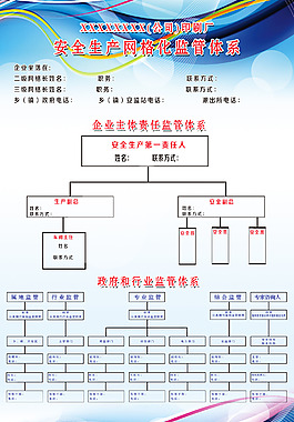 安全生产网格化监管体系