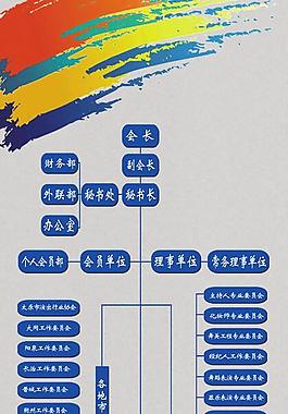 山西省演出行业协会组织机构图