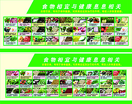食物相宜