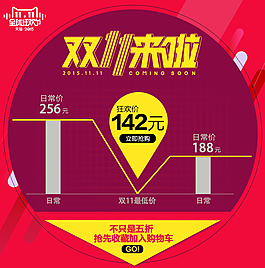 双11价格波动曲线