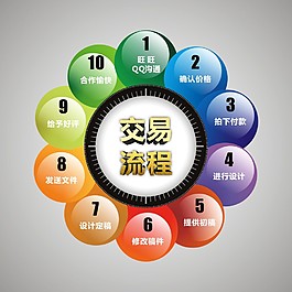 淘宝交易流程图