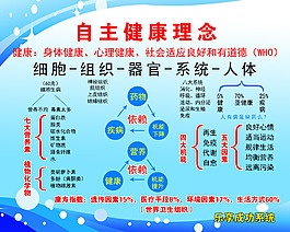 自主健康理念