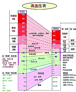 高血压表图片