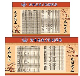 学校成绩展板