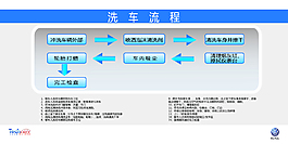 洗车流程