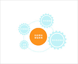 圆形图表设计
