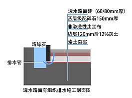 路面做法