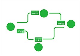路线图表