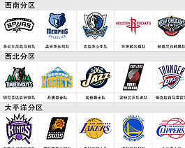 nba西部球队logo图片